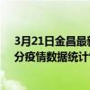 3月21日金昌最新疫情消息通報-金昌截至3月21日10時07分疫情數據統計情況