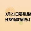 3月21日鄂州最新疫情消息通報-鄂州截至3月21日13時01分疫情數據統計情況