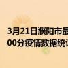 3月21日濮陽市最新疫情消息通報-濮陽市截至3月21日17時00分疫情數據統計情況