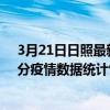 3月21日日照最新疫情消息通報-日照截至3月21日23時31分疫情數據統計情況