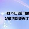 3月15日四川最新疫情消息通報-四川截至3月15日16時01分疫情數據統計情況