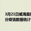 3月21日威海最新疫情消息通報-威海截至3月21日23時31分疫情數據統計情況