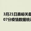 3月21日嘉峪關最新疫情消息通報-嘉峪關截至3月21日10時07分疫情數據統計情況