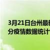 3月21日臺州最新疫情消息通報-臺州截至3月21日15時30分疫情數據統計情況