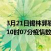 3月21日錫林郭勒最新疫情消息通報-錫林郭勒截至3月21日10時07分疫情數據統計情況
