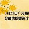 3月21日廣元最新疫情消息通報-廣元截至3月21日22時00分疫情數據統計情況