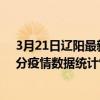 3月21日遼陽最新疫情消息通報-遼陽截至3月21日06時30分疫情數據統計情況