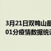 3月21日雙鴨山最新疫情消息通報-雙鴨山截至3月21日05時01分疫情數據統計情況