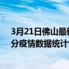 3月21日佛山最新疫情消息通報-佛山截至3月21日14時01分疫情數據統計情況