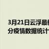 3月21日云浮最新疫情消息通報-云浮截至3月21日15時15分疫情數據統計情況