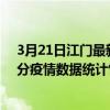 3月21日江門最新疫情消息通報-江門截至3月21日14時18分疫情數據統計情況