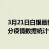 3月21日白銀最新疫情消息通報-白銀截至3月21日09時45分疫情數據統計情況