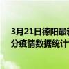 3月21日德陽最新疫情消息通報-德陽截至3月21日21時31分疫情數據統計情況