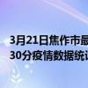 3月21日焦作市最新疫情消息通報-焦作市截至3月21日16時30分疫情數據統計情況