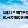 3月21日周口市最新疫情消息通報-周口市截至3月21日16時01分疫情數據統計情況