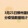 3月21日柳州最新疫情消息通報-柳州截至3月21日01時30分疫情數據統計情況