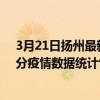 3月21日揚州最新疫情消息通報-揚州截至3月21日00時01分疫情數據統計情況