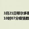 3月21日鄂爾多斯最新疫情消息通報-鄂爾多斯截至3月21日10時07分疫情數據統計情況