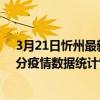 3月21日忻州最新疫情消息通報-忻州截至3月21日09時11分疫情數據統計情況