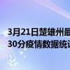 3月21日楚雄州最新疫情消息通報-楚雄州截至3月21日07時30分疫情數據統計情況