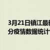 3月21日鎮江最新疫情消息通報-鎮江截至3月21日00時01分疫情數據統計情況
