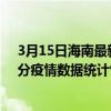 3月15日海南最新疫情消息通報-海南截至3月15日19時30分疫情數據統計情況