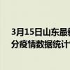 3月15日山東最新疫情消息通報-山東截至3月15日16時31分疫情數據統計情況