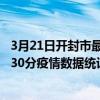 3月21日開封市最新疫情消息通報-開封市截至3月21日16時30分疫情數據統計情況