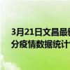 3月21日文昌最新疫情消息通報-文昌截至3月21日03時31分疫情數據統計情況