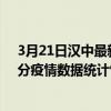 3月21日漢中最新疫情消息通報-漢中截至3月21日03時31分疫情數據統計情況