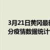3月21日黃岡最新疫情消息通報-黃岡截至3月21日12時47分疫情數據統計情況