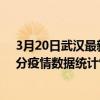 3月20日武漢最新疫情消息通報-武漢截至3月20日17時19分疫情數據統計情況