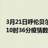 3月21日呼倫貝爾最新疫情消息通報-呼倫貝爾截至3月21日10時36分疫情數據統計情況