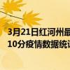 3月21日紅河州最新疫情消息通報-紅河州截至3月21日07時10分疫情數據統計情況