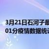 3月21日石河子最新疫情消息通報-石河子截至3月21日12時01分疫情數據統計情況