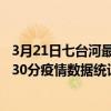 3月21日七臺河最新疫情消息通報-七臺河截至3月21日05時30分疫情數據統計情況