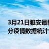 3月21日雅安最新疫情消息通報-雅安截至3月21日22時31分疫情數據統計情況