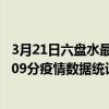 3月21日六盤水最新疫情消息通報-六盤水截至3月21日11時09分疫情數據統計情況