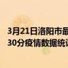 3月21日洛陽市最新疫情消息通報-洛陽市截至3月21日16時30分疫情數據統計情況