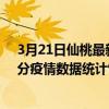 3月21日仙桃最新疫情消息通報-仙桃截至3月21日13時31分疫情數據統計情況