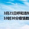3月21日呼和浩特最新疫情消息通報-呼和浩特截至3月21日10時30分疫情數據統計情況