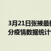 3月21日張掖最新疫情消息通報-張掖截至3月21日10時03分疫情數據統計情況