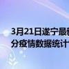 3月21日遂寧最新疫情消息通報-遂寧截至3月21日22時00分疫情數據統計情況