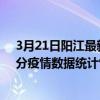 3月21日陽江最新疫情消息通報-陽江截至3月21日14時44分疫情數據統計情況
