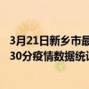 3月21日新鄉市最新疫情消息通報-新鄉市截至3月21日16時30分疫情數據統計情況