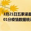 3月21日五家渠最新疫情消息通報-五家渠截至3月21日12時01分疫情數據統計情況