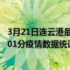 3月21日連云港最新疫情消息通報-連云港截至3月21日00時01分疫情數據統計情況