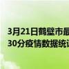 3月21日鶴壁市最新疫情消息通報-鶴壁市截至3月21日16時30分疫情數據統計情況