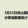 3月21日舟山最新疫情消息通報-舟山截至3月21日15時30分疫情數據統計情況