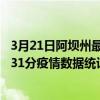 3月21日阿壩州最新疫情消息通報-阿壩州截至3月21日22時31分疫情數據統計情況